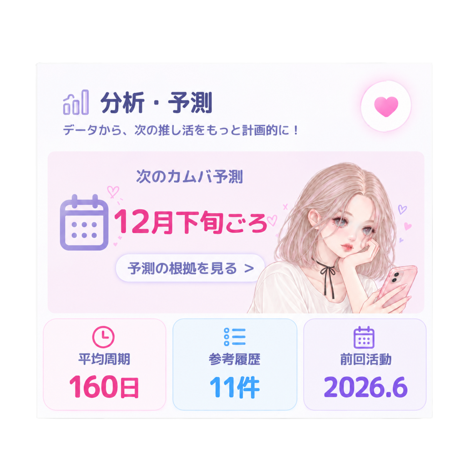 分析・予測画面のデザイン見本