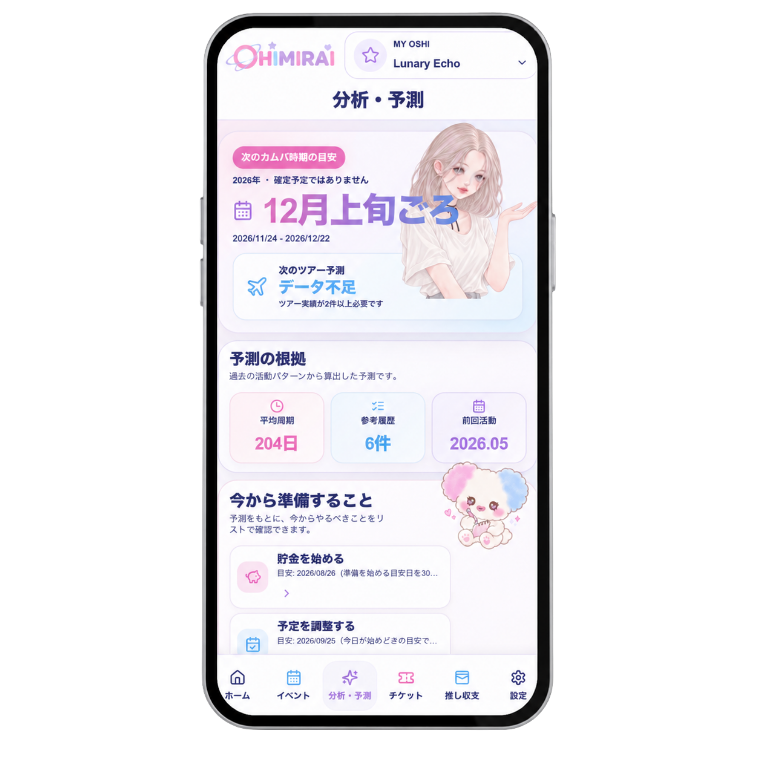 OSHIMIRAIの分析・予測画面